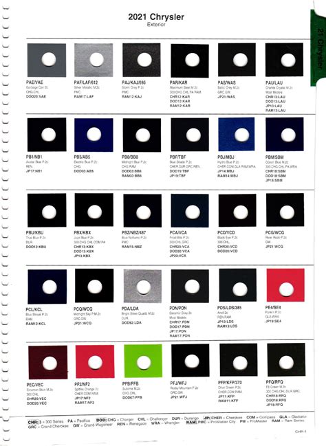 what color is paint code par|2021 dodge ram color chart.